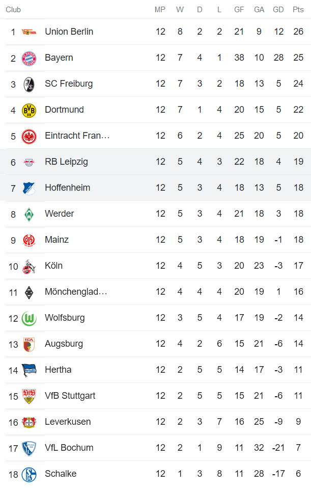 Nhận định, soi kèo Hoffenheim vs Leipzig, 21h30 ngày 5/11 - Ảnh 4