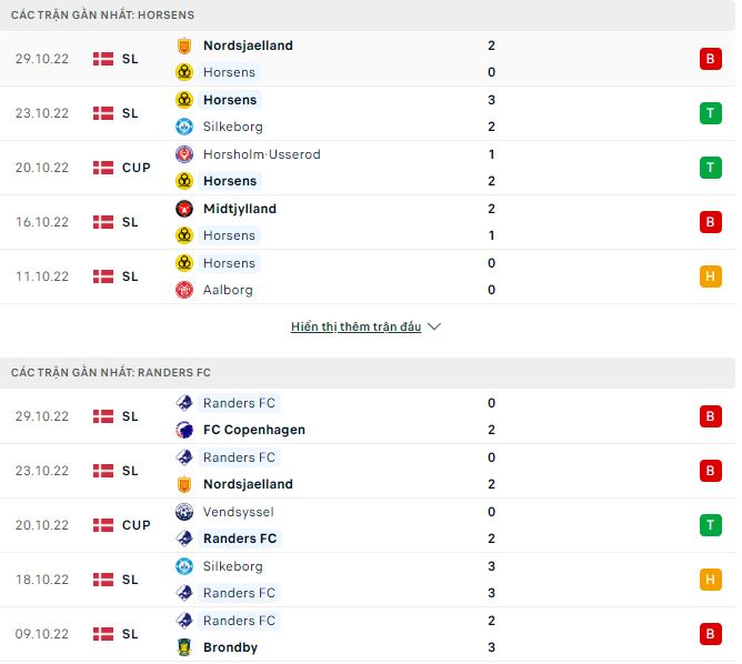 Nhận định, soi kèo Horsens vs Randers, 1h ngày 5/11 - Ảnh 1