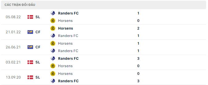 Nhận định, soi kèo Horsens vs Randers, 1h ngày 5/11 - Ảnh 2