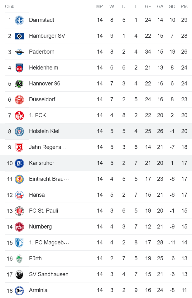 Nhận định, soi kèo Karlsruher vs Holstein Kiel, 19h ngày 5/11 - Ảnh 5