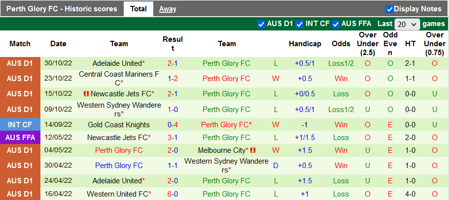 Nhận định, soi kèo Melbourne City vs Perth Glory, 13h ngày 5/11 - Ảnh 2