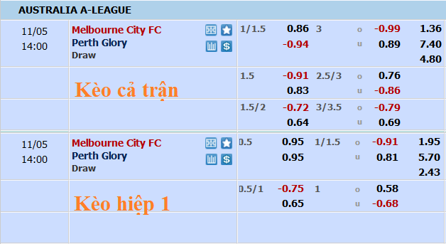 Nhận định, soi kèo Melbourne City vs Perth Glory, 13h ngày 5/11 - Ảnh 5