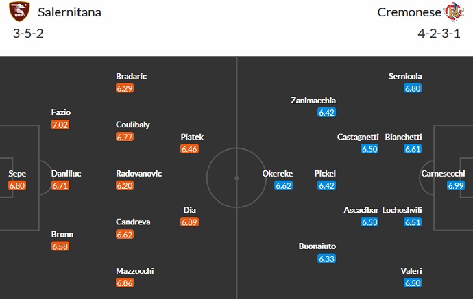 Nhận định, soi kèo Salernitana vs Cremonese, 21h00 ngày 5/11 - Ảnh 4