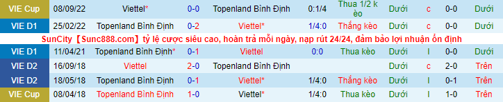 Nhận định, soi kèo Viettel vs Bình Định, 19h15 ngày 4/11 - Ảnh 1