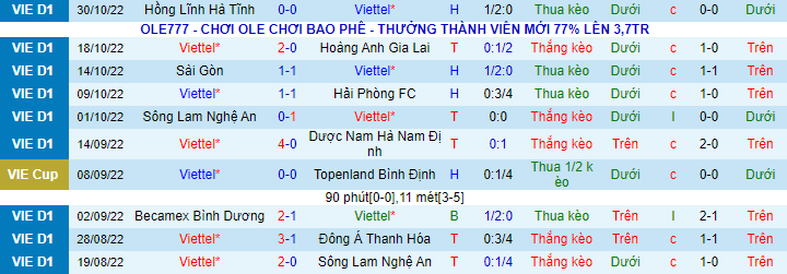 Nhận định, soi kèo Viettel vs Bình Định, 19h15 ngày 4/11 - Ảnh 2