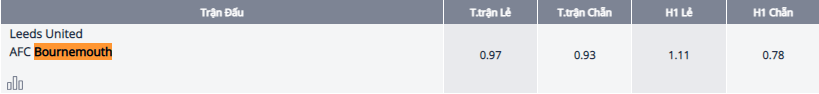 Soi kèo chẵn/ lẻ Leeds vs Bournemouth, 22h ngày 5/11 - Ảnh 1