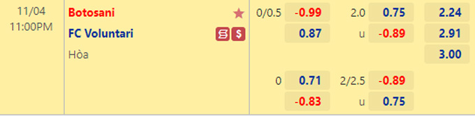 Soi kèo, dự đoán Macao Botosani vs Voluntari, 23h ngày 4/11 - Ảnh 1