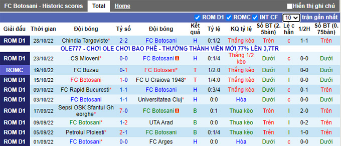 Soi kèo, dự đoán Macao Botosani vs Voluntari, 23h ngày 4/11 - Ảnh 2