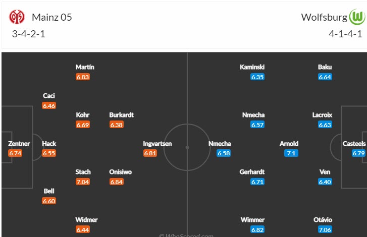 Soi kèo, dự đoán Macao Mainz vs Wolfsburg, 21h30 ngày 5/11 - Ảnh 4