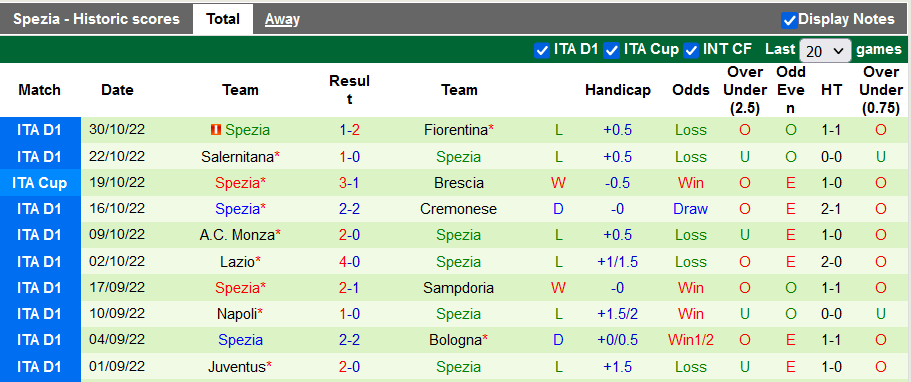 Soi kèo, dự đoán Macao Milan vs Spezia, 2h45 ngày 6/11 - Ảnh 2