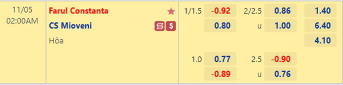 Soi kèo tài xỉu Farul vs Mioveni hôm nay, 2h ngày 5/11 - Ảnh 1