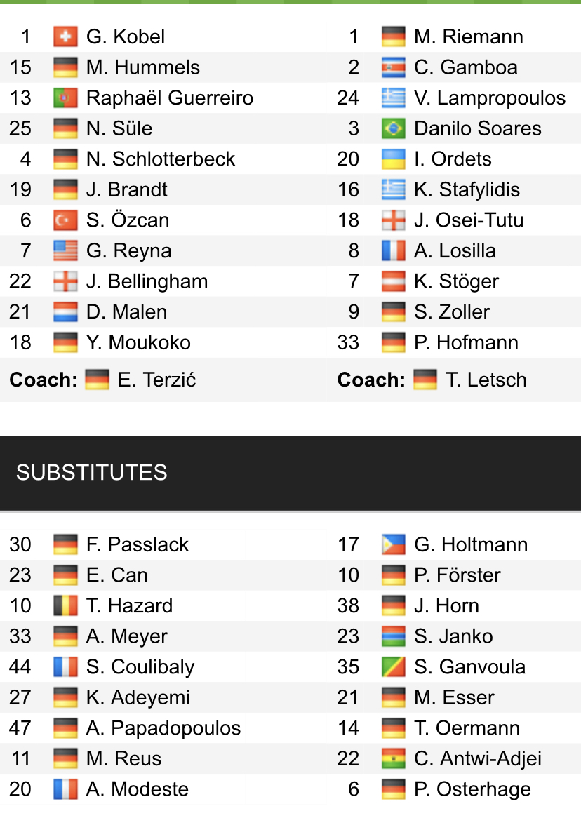 Đội hình ra sân chính thức Dortmund vs Bochum, 21h30 ngày 5/11 (cập nhật) - Ảnh 1