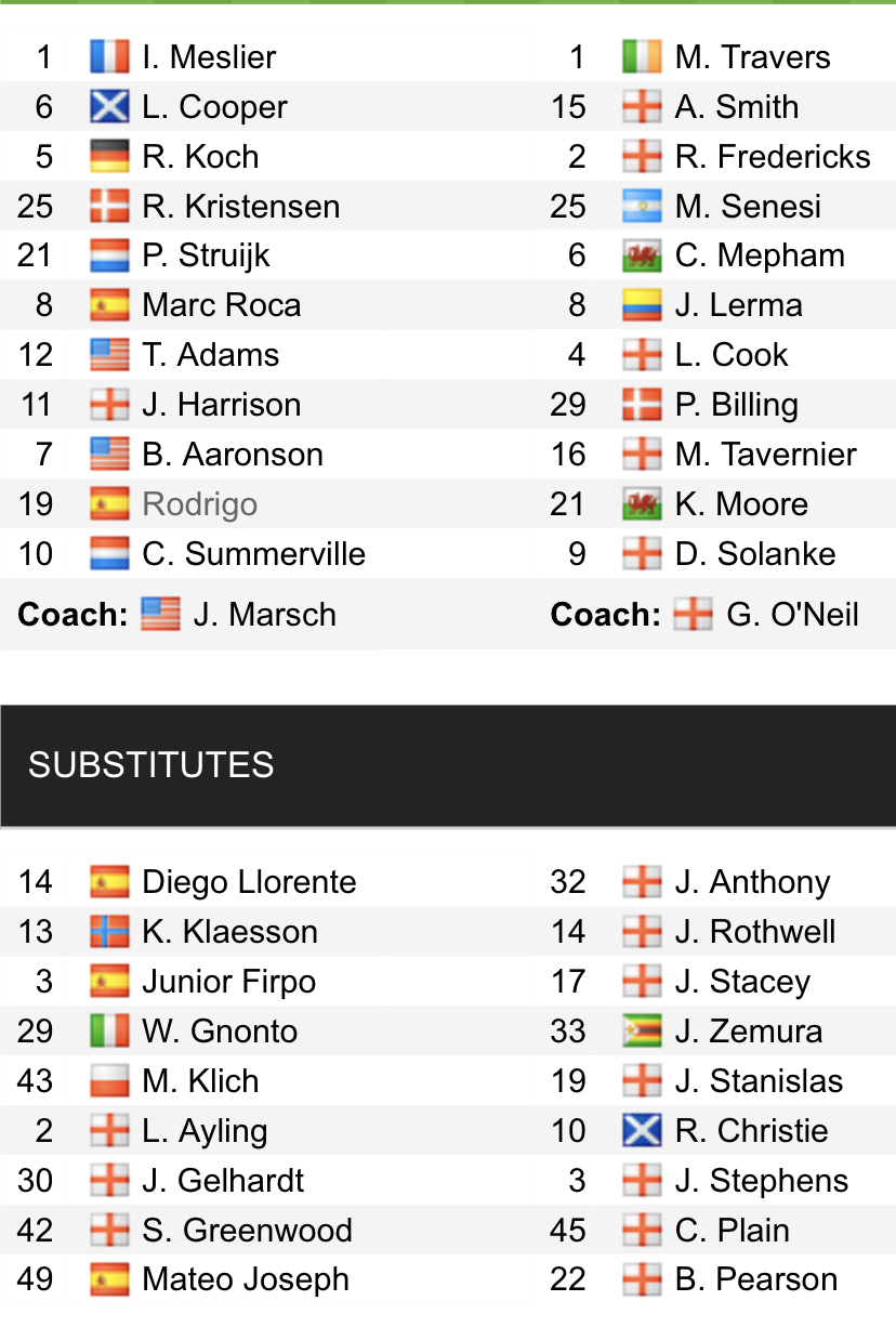 Đội hình ra sân chính thức Leeds vs Bournemouth, 22h ngày 5/11 (cập nhật) - Ảnh 1