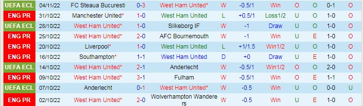 Dự đoán, soi kèo thẻ vàng West Ham vs Crystal Palace, 21h ngày 6/11 - Ảnh 1