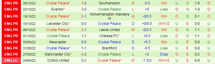 Dự đoán, soi kèo thẻ vàng West Ham vs Crystal Palace, 21h ngày 6/11 - Ảnh 2