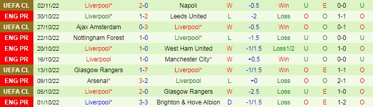 Lịch sử đối đầu Tottenham vs Liverpool, 23h30 ngày 6/11 - Ảnh 2