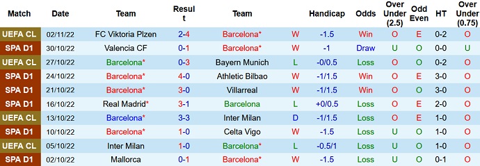 Nhận định, soi kèo Barcelona vs Almería, 3h00 ngày 6/11 - Ảnh 1