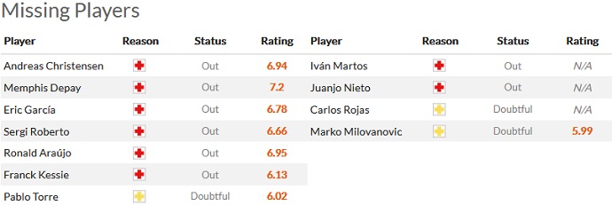 Nhận định, soi kèo Barcelona vs Almería, 3h00 ngày 6/11 - Ảnh 4