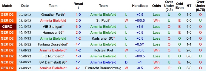 Nhận định, soi kèo Bielefeld vs Kaiserslautern, 2h30 ngày 6/11 - Ảnh 1