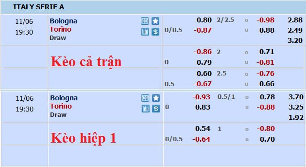 Nhận định, soi kèo Bologna vs Torino, 18h30 ngày 6/11 - Ảnh 5
