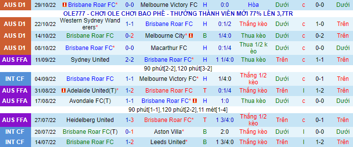 Nhận định, soi kèo Brisbane Roar vs Sydney FC, 11h ngày 6/11 - Ảnh 2