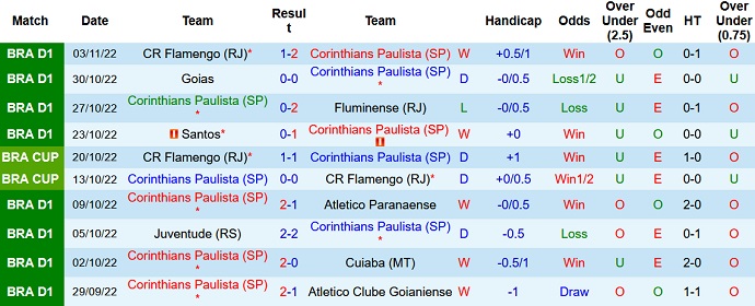 Nhận định, soi kèo Corinthians vs Ceará, 6h30 ngày 6/11 - Ảnh 1