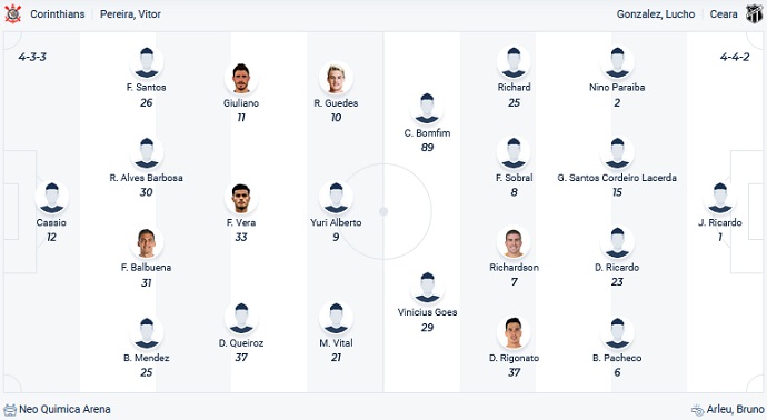 Nhận định, soi kèo Corinthians vs Ceará, 6h30 ngày 6/11 - Ảnh 4
