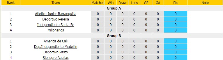 Nhận định, soi kèo Deportivo Pereira vs Barranquilla, 19h30 ngày 6/11 - Ảnh 4