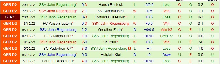 Nhận định, soi kèo Hamburger vs Jahn Regensburg, 19h30 ngày 6/11 - Ảnh 2