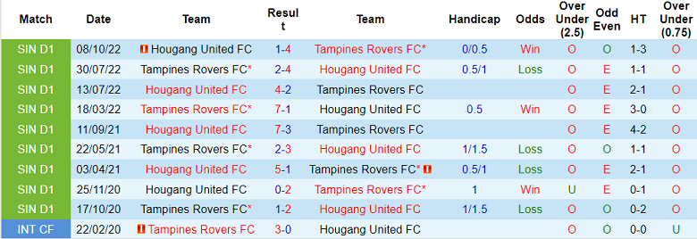 Nhận định, soi kèo Hougang Utd vs Tampines, 16h30 ngày 6/11 - Ảnh 3