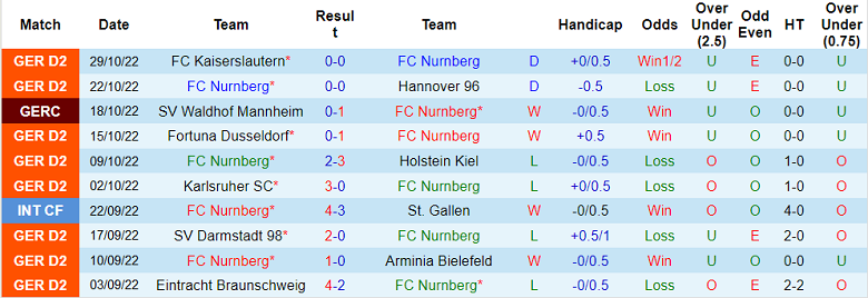 Nhận định, soi kèo Nurnberg vs Magdeburg, 19h30 ngày 6/11 - Ảnh 1