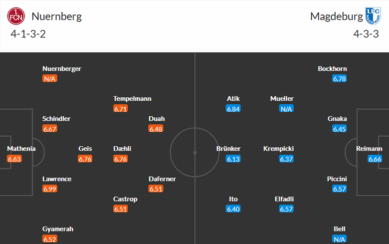 Nhận định, soi kèo Nurnberg vs Magdeburg, 19h30 ngày 6/11 - Ảnh 3