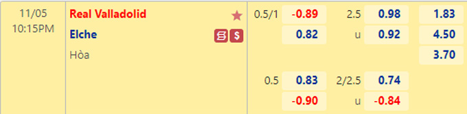 Soi kèo, dự đoán Macao Valladolid vs Elche, 22h15 ngày 5/11 - Ảnh 1