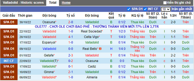 Soi kèo, dự đoán Macao Valladolid vs Elche, 22h15 ngày 5/11 - Ảnh 2