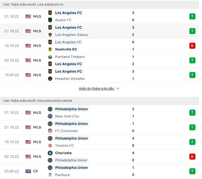 Soi kèo tài xỉu Los Angeles vs Philadelphia Union hôm nay, 3h ngày 6/11 - Ảnh 1