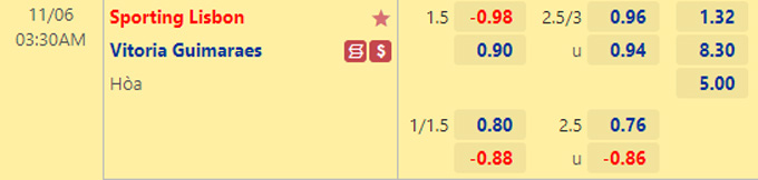Soi kèo tài xỉu Sporting Lisbon vs Guimaraes hôm nay, 3h30 ngày 6/11 - Ảnh 1