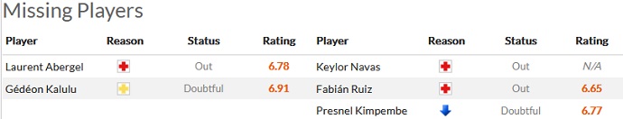 Nhận định, soi kèo Lorient vs PSG, 19h00 ngày 6/11 - Ảnh 4