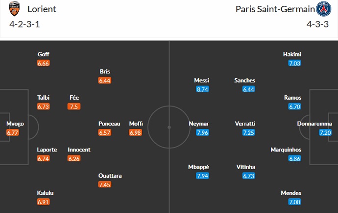 Nhận định, soi kèo Lorient vs PSG, 19h00 ngày 6/11 - Ảnh 5
