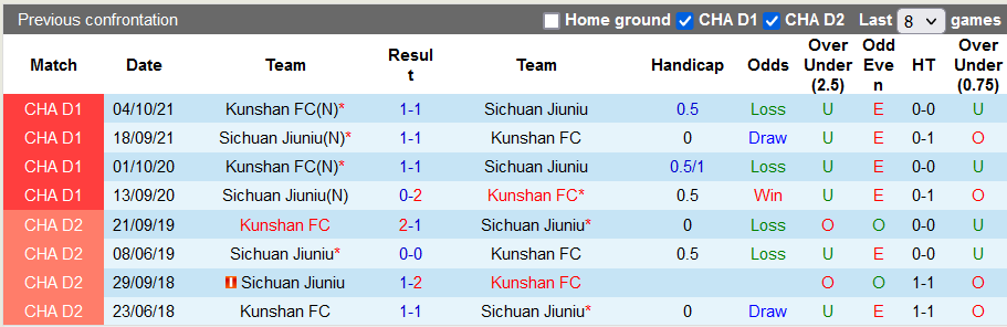 Nhận định, soi kèo Sichuan Jiuniu vs Kunshan, 14h ngày 7/11 - Ảnh 3