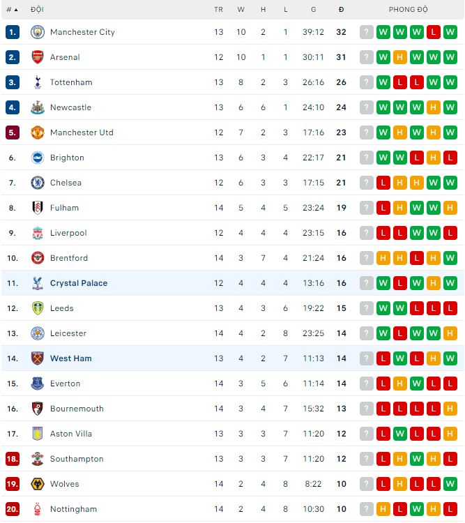 Nhận định, soi kèo West Ham vs Crystal Palace, 21h ngày 6/11 - Ảnh 3