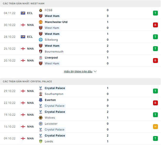 Phân tích kèo hiệp 1 West Ham vs Crystal Palace, 21h ngày 6/11 - Ảnh 1