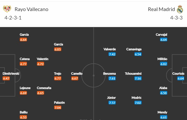 Soi bảng vị score Vallecano vs Real Madrid, 3h ngày 8/11 - Ảnh 5