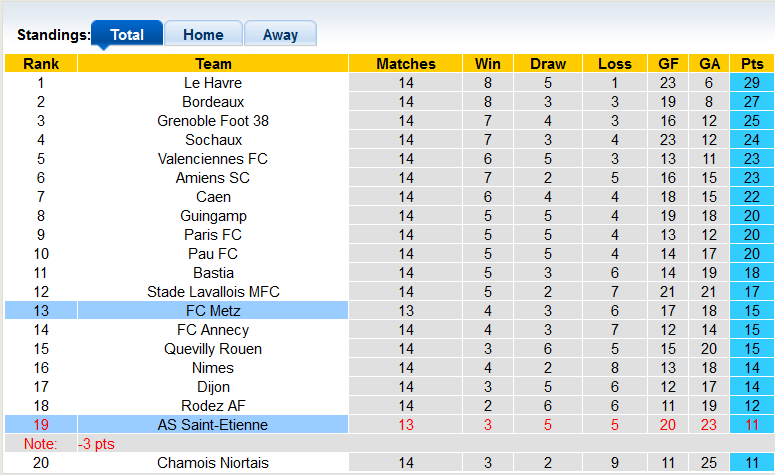 Soi kèo, dự đoán Macao Metz vs Saint-Etienne, 2h45 ngày 8/11 - Ảnh 4