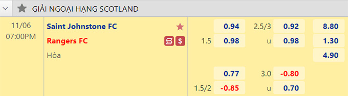Soi kèo, dự đoán Macao St Johnstone vs Rangers, 19h ngày 6/11 - Ảnh 1