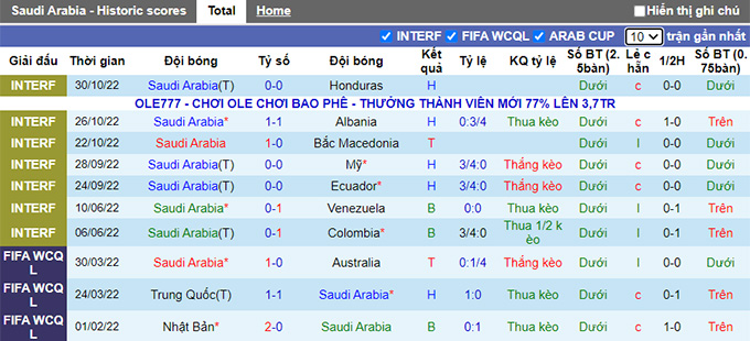 Soi kèo tài xỉu Saudi Arabia vs Iceland hôm nay, 20h ngày 6/11 - Ảnh 2