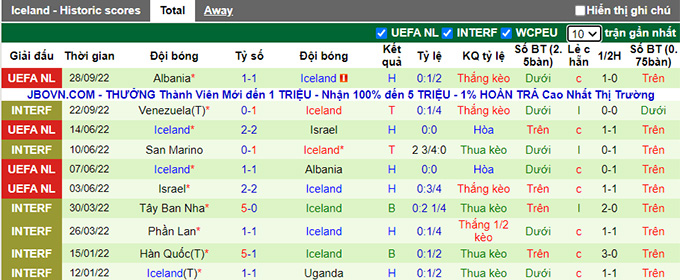 Soi kèo tài xỉu Saudi Arabia vs Iceland hôm nay, 20h ngày 6/11 - Ảnh 3