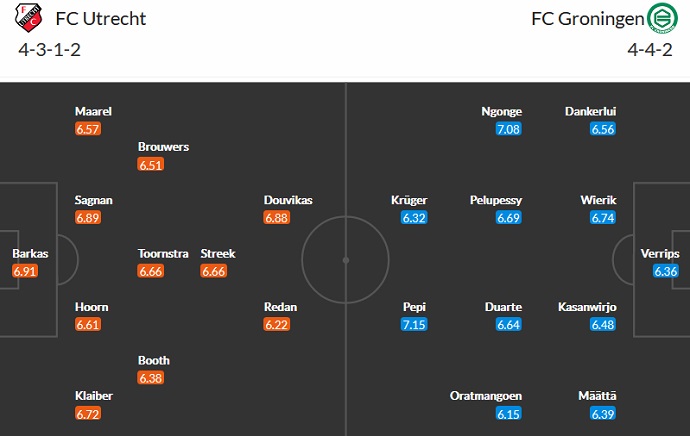 Soi kèo tài xỉu Utrecht vs Groningen hôm nay 18h15 ngày 6/11 - Ảnh 4