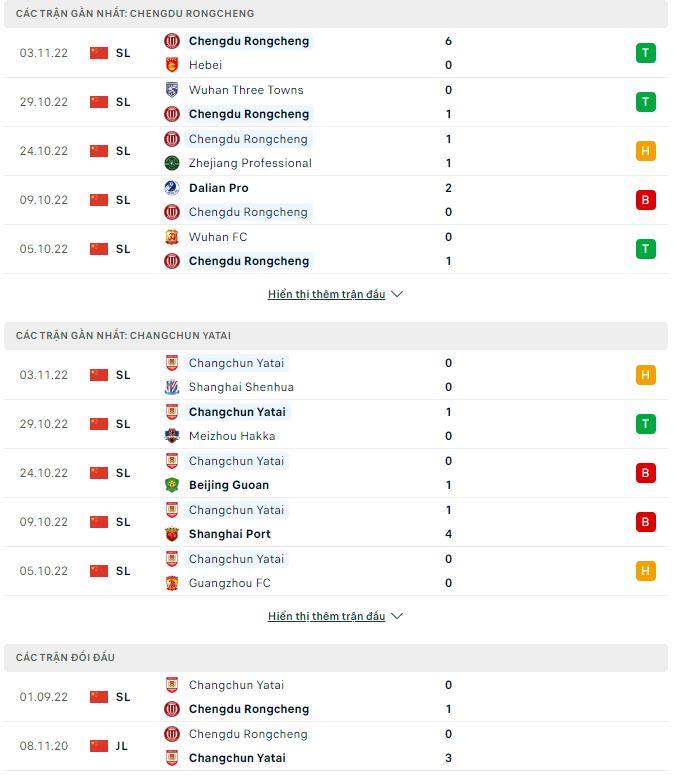 Nhận định, soi kèo Chengdu Rongcheng vs Changchun Yatai, 18h30 ngày 7/11 - Ảnh 1