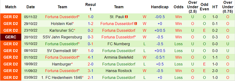 Nhận định, soi kèo Hannover vs Dusseldorf, 0h30 ngày 9/11 - Ảnh 2