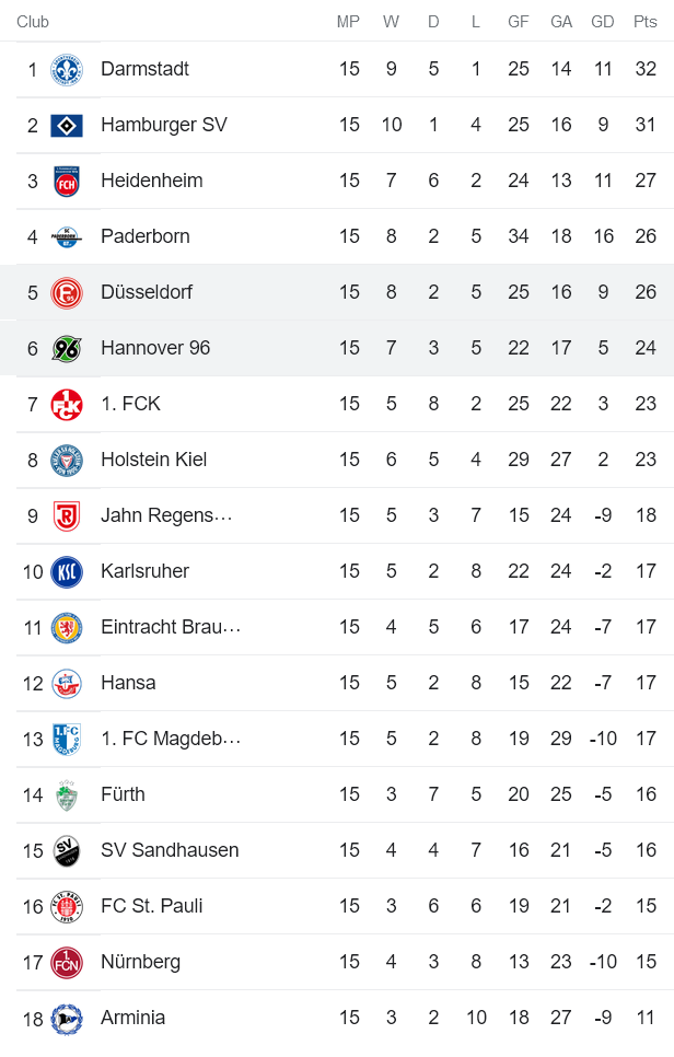 Nhận định, soi kèo Hannover vs Dusseldorf, 0h30 ngày 9/11 - Ảnh 4
